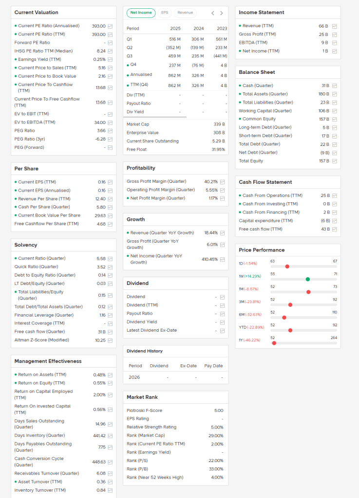 Harga Wajar Saham IOTF