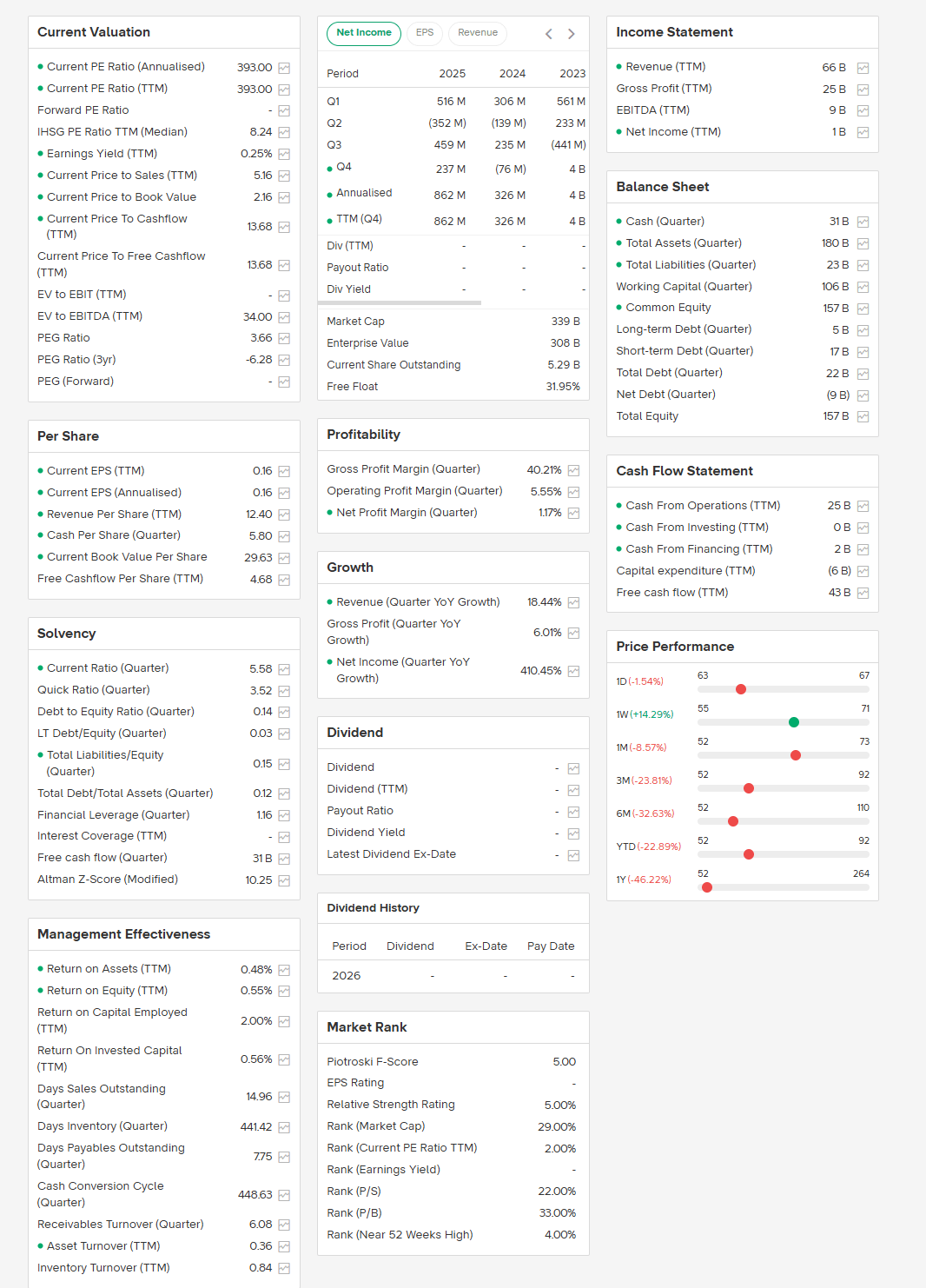 Harga Wajar Saham IOTF